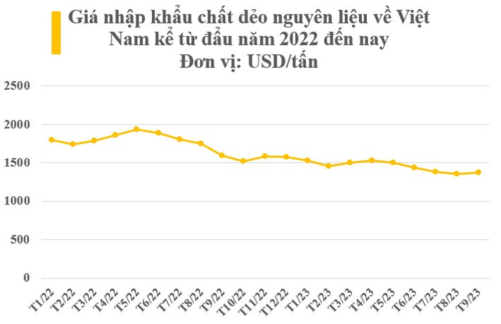 Nga bất ngờ tăng xuất khẩu một mặt hàng vào Việt Nam với giá rẻ bất ngờ, nước ta chớp cơ hội hiếm có gom gần 5 triệu tấn từ đầu năm - Ảnh 2.