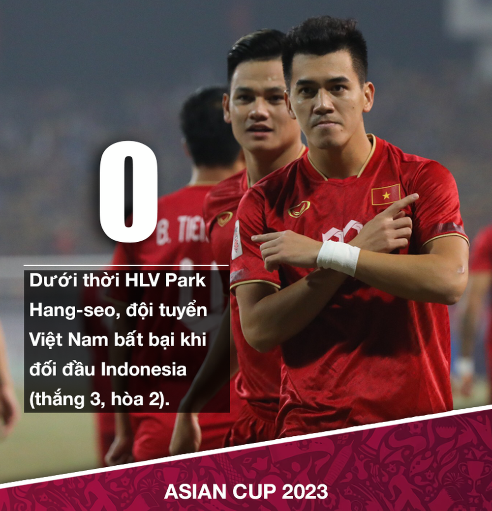 Báo Indonesia khâm phục “kế hoạch lớn” của bóng đá Việt Nam, thừa nhận điểm yếu của đội nhà - Ảnh 1.