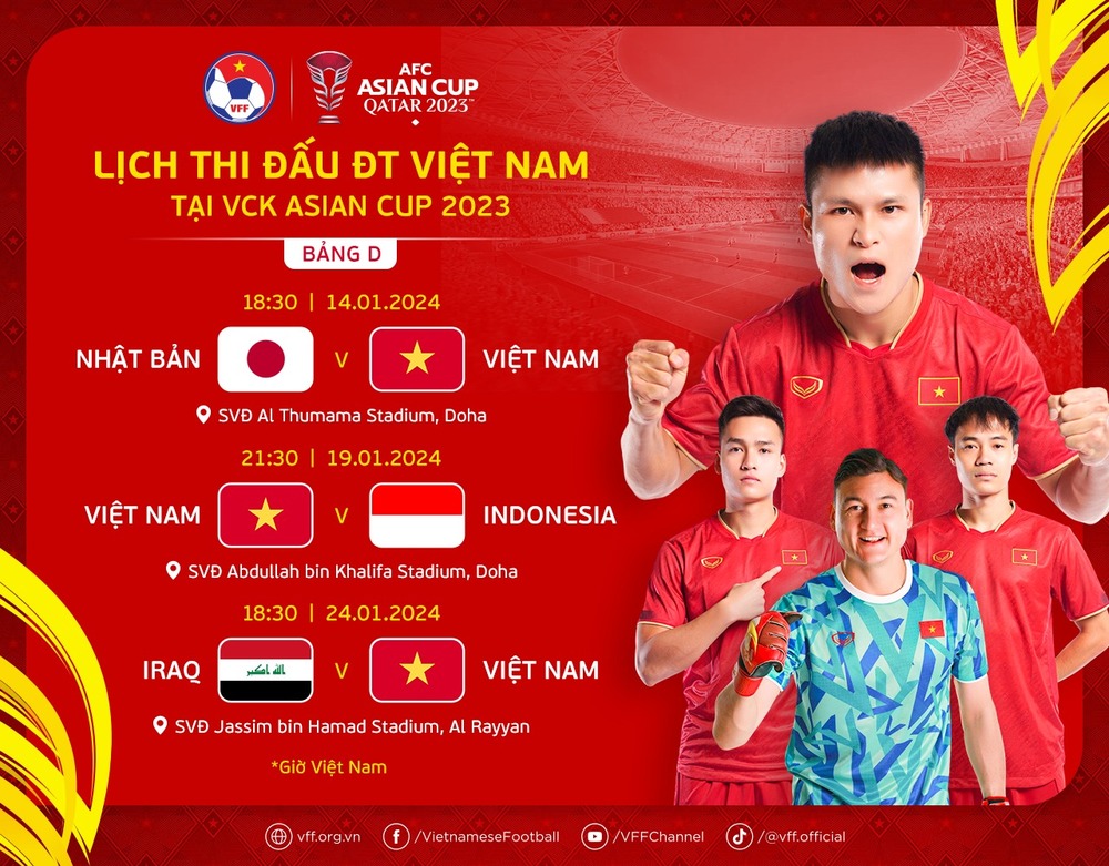 Asian Cup: Siêu máy tính chỉ ra khả năng tạo địa chấn của đội tuyển Việt Nam - Ảnh 4.