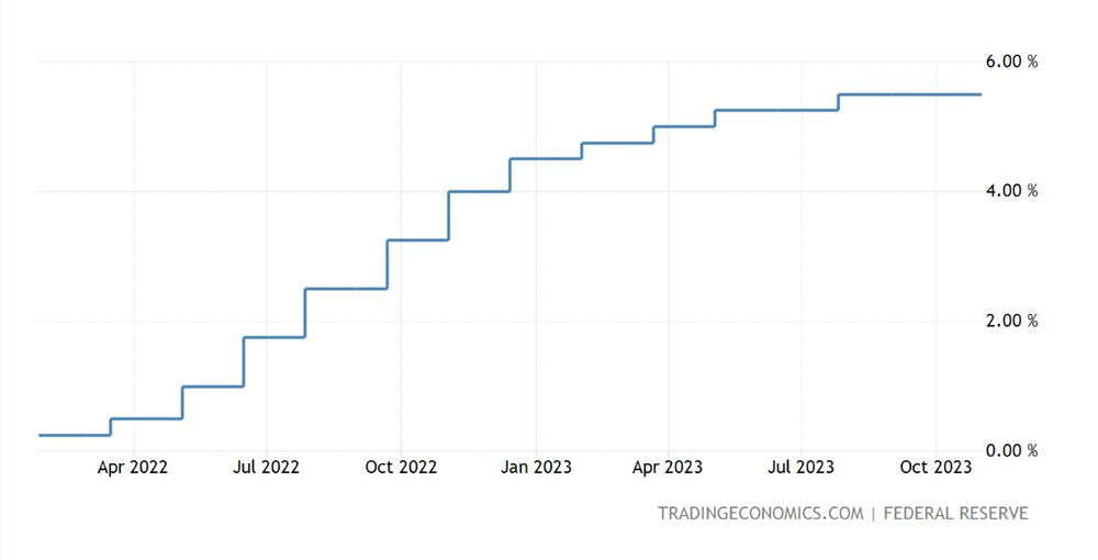 Cuộc họp chính sách cuối cùng của FED năm 2023: Khoảnh khắc ‘cân não’ của Chủ tịch Jerome Powell - Ảnh 2.