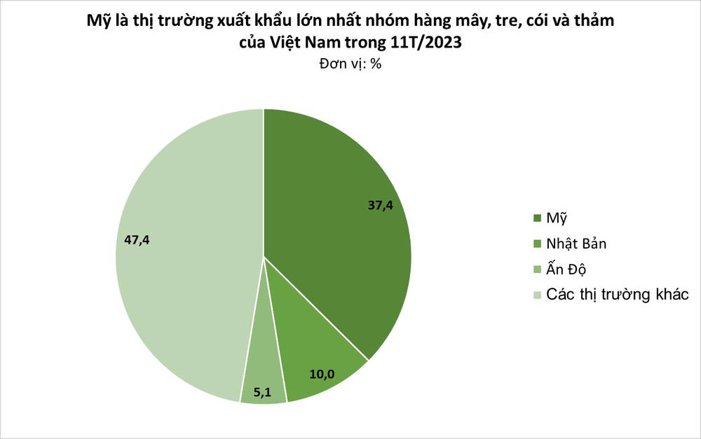 Việt Nam nắm giữ một nhóm hàng báu vật được châu Âu tích cực săn đón: Mỹ và Nhật Bản thu mua mạnh tay, Trung Quốc đang tìm cách hồi sinh - Ảnh 3.