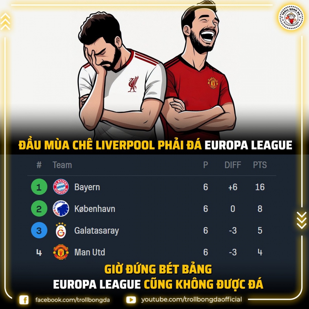 Biếm họa 24h: Liverpool mừng thầm khi MU bị loại ở Cúp C1 châu Âu - Ảnh 3.