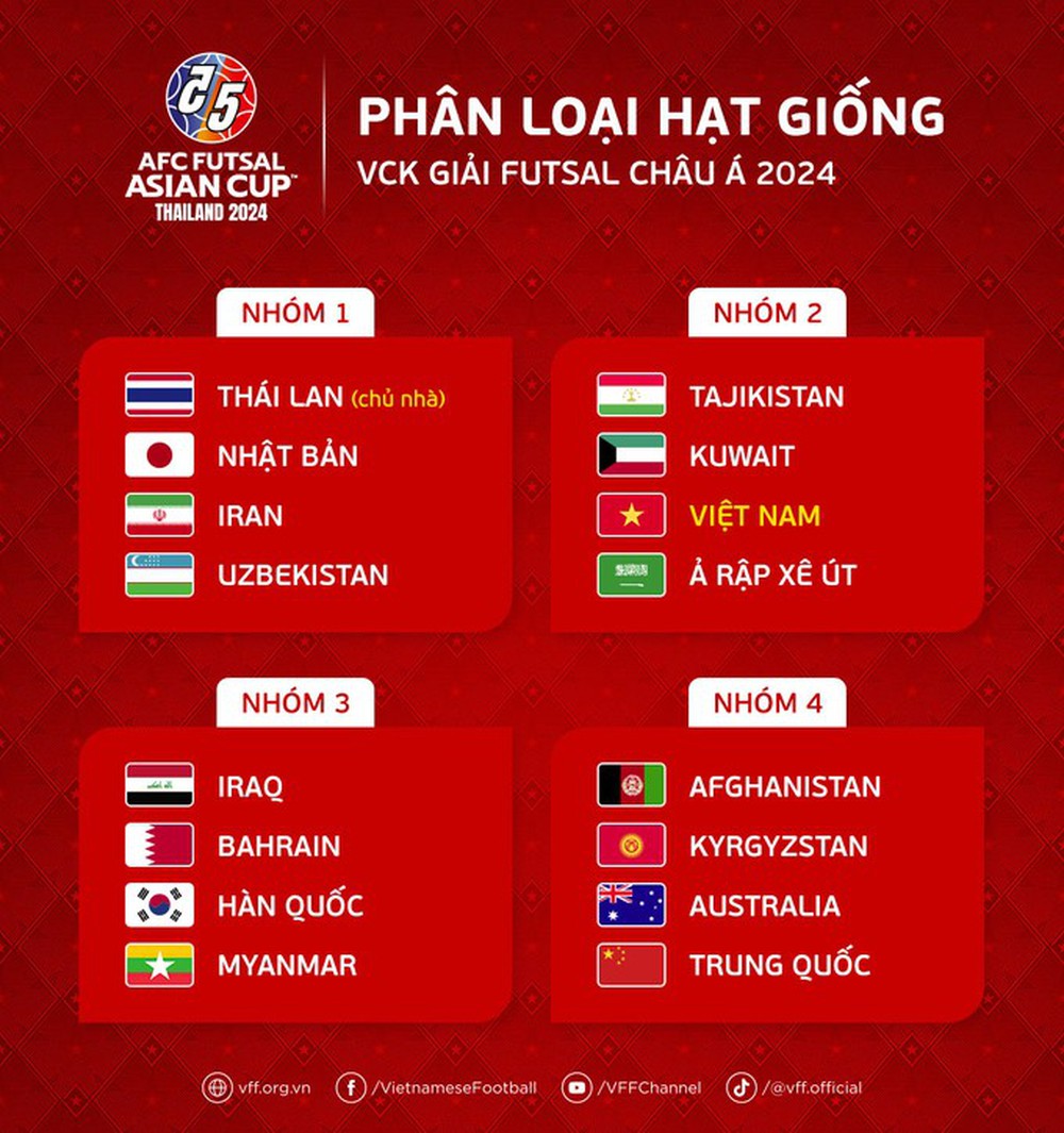 Hồi hộp chờ các đối thủ tranh vé dự Futsal World Cup với Việt Nam - Ảnh 3.