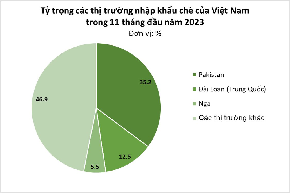 Thức uống đậm bản sắc Việt được các đại gia dầu mỏ mê không lối thoát dù giá đắt đỏ: Xuất khẩu tăng hơn 100%, nhiều cường quốc tích cực săn đón - Ảnh 2.