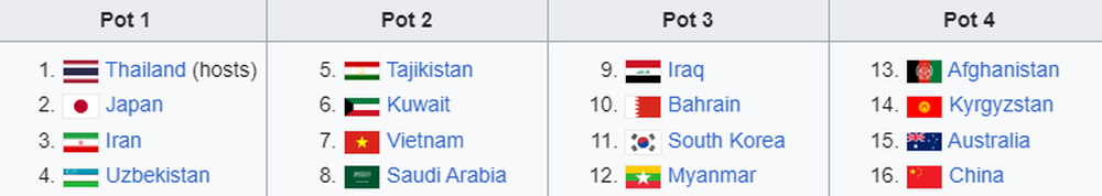Bốc thăm giải châu Á: Tuyển Việt Nam cùng bảng với Trung Quốc và Thái Lan, sáng cửa tranh vé World Cup - Ảnh 7.