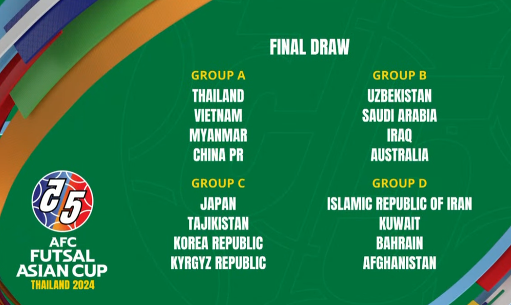 Bốc thăm giải châu Á: Tuyển Việt Nam cùng bảng với Trung Quốc và Thái Lan, sáng cửa tranh vé World Cup - Ảnh 1.