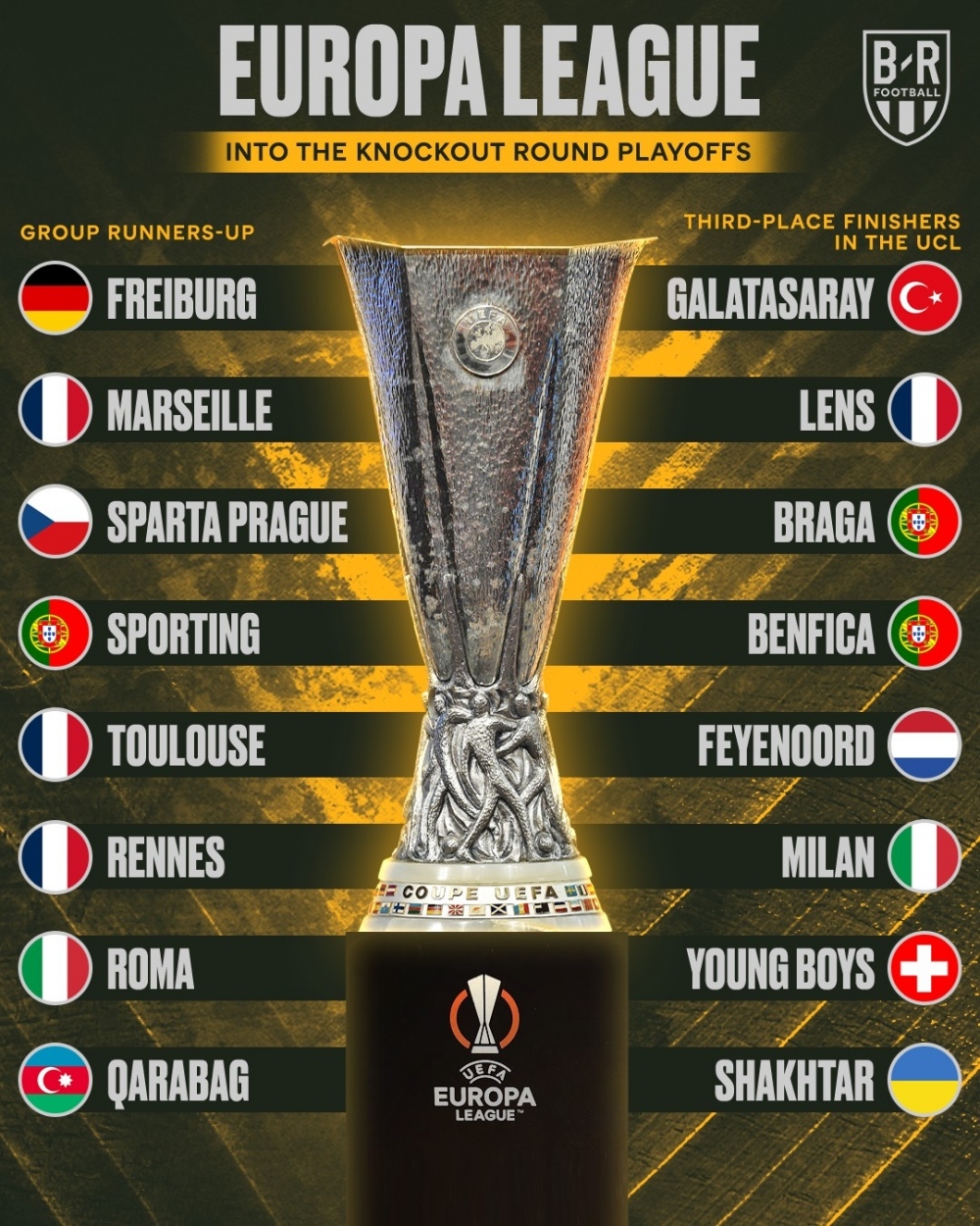 Xác định 24 đội dự vòng loại trực tiếp Cúp C2 châu Âu 2023/2024 - Ảnh 2.
