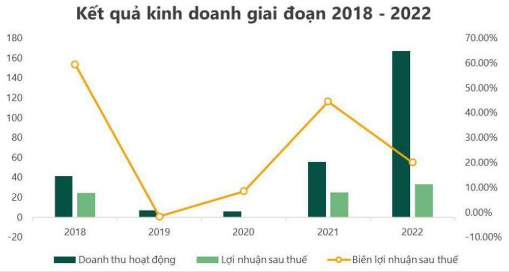 Thêm một thiếu gia nhà Tập đoàn Thành Công sở hữu khối tài sản hơn 2.600 tỷ đồng - Ảnh 4.