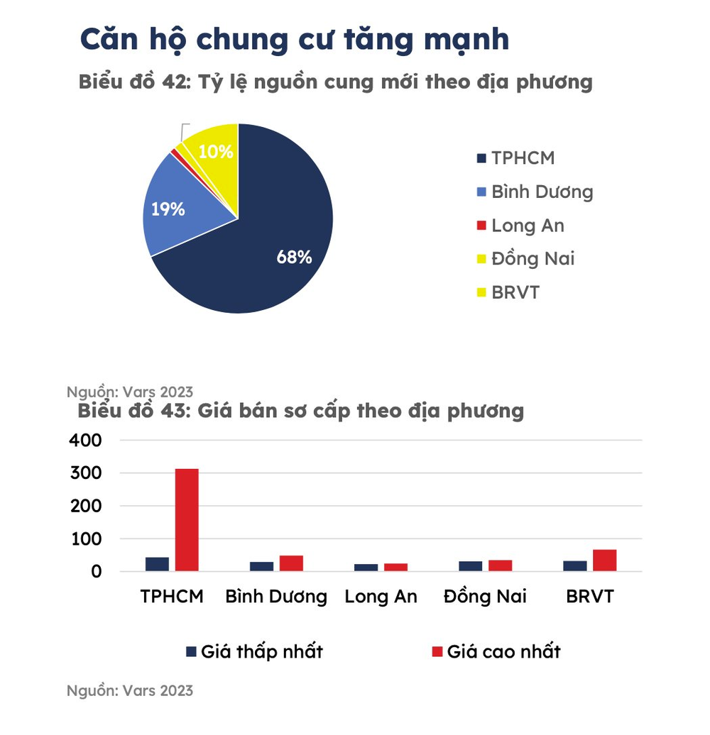 Ăn theo thông tin mới về vành đai 2, bất động sản khu Đông Tp.HCM “tăng nhiệt” cuối năm - Ảnh 4.