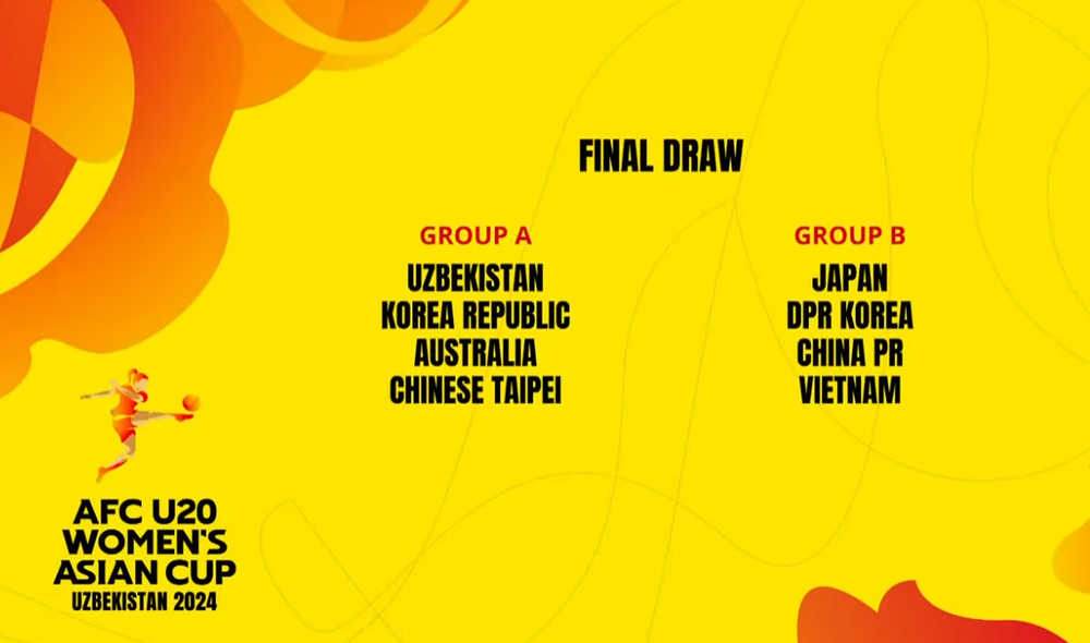 Tuyển trẻ Việt Nam chung bảng với Trung Quốc, Triều Tiên tại giải đấu tranh vé World Cup - Ảnh 1.