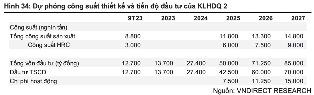 Hòa Phát đã rót bao nhiêu tiền vào “quả đấm thép” 3 tỷ USD Dung Quất 2? - Ảnh 1.