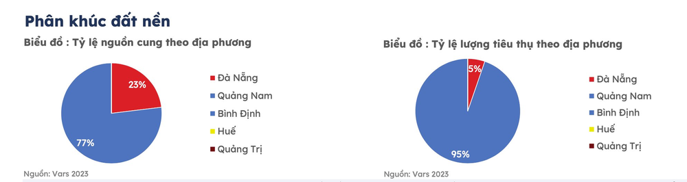 Chuyên gia bất ngờ chỉ ra khu vực đất nền sẽ bước vào chu kì tăng giá sớm nhất - Ảnh 2.