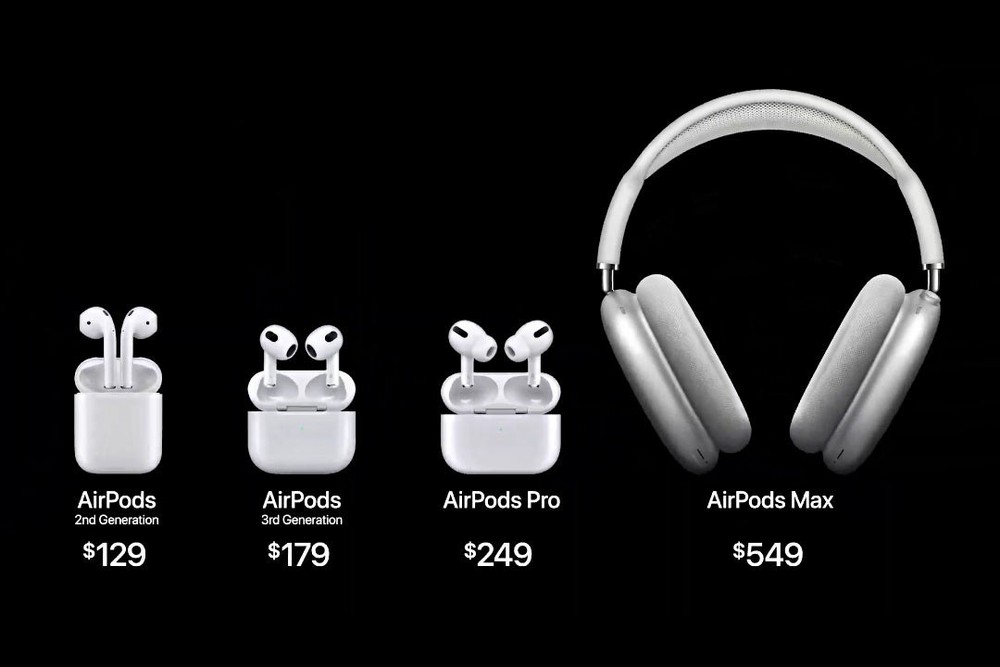 Apple có kế hoạch đưa tính năng đắt tiền lên tai nghe AirPods giá rẻ vào năm tới - Ảnh 2.