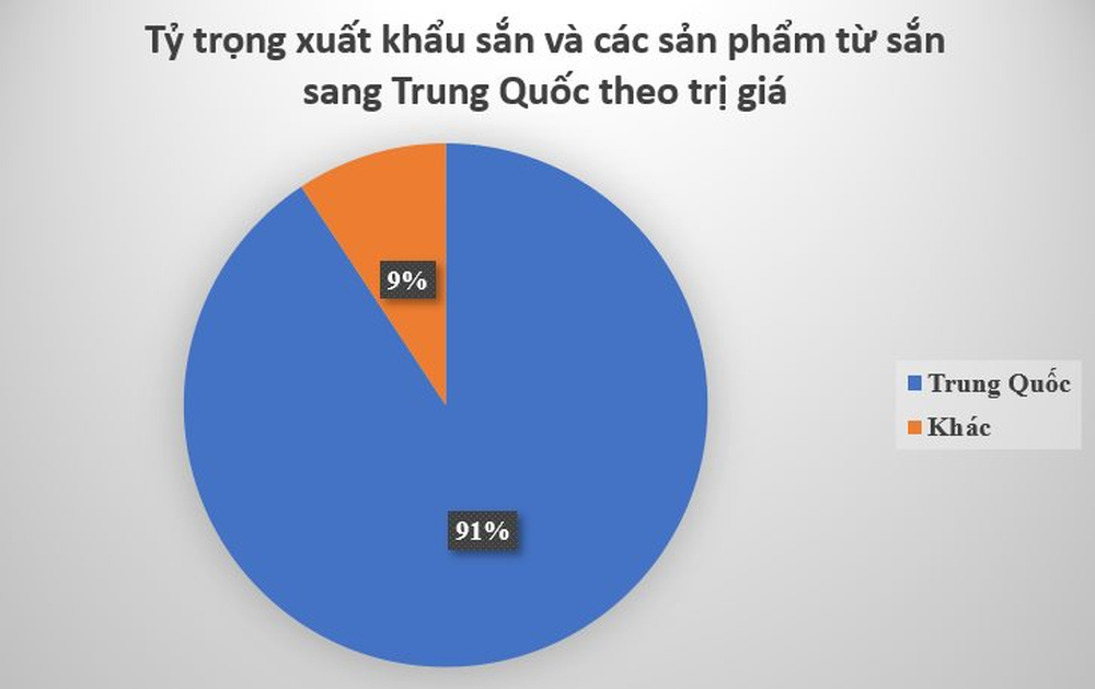 Việt Nam sở hữu ‘củ vàng củ bạc’ đắt đỏ thu về hàng tỷ USD: Trung Quốc ‘có bao nhiêu mua bấy nhiêu’, nước ta xuất khẩu đứng thứ 2 thế giới - Ảnh 4.