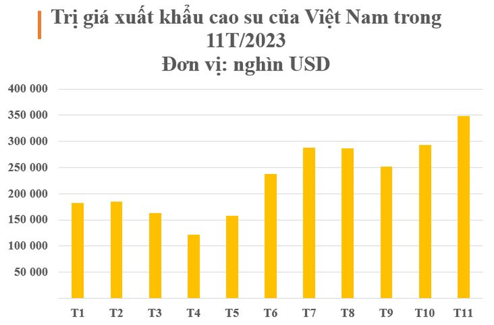 Đây đúng là cây kim tiền của Việt Nam: Nắm giữ 1/10 sản lượng của thế giới, được Trung Quốc săn lùng bất kỳ giá nào - thu hàng trăm triệu USD mỗi tháng - Ảnh 2.