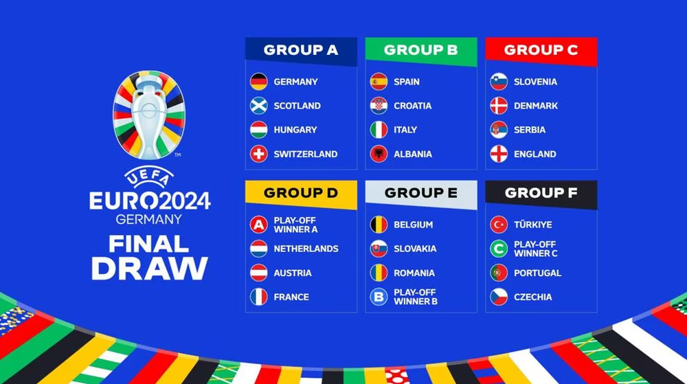 Bốc thăm chia bảng Euro 2024: Xuất hiện bảng tử thần! - Ảnh 1.