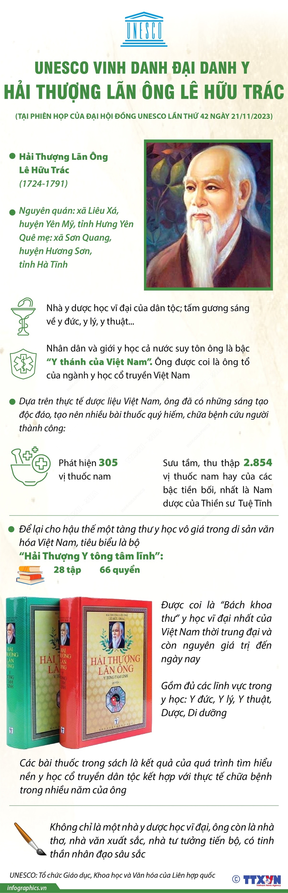 7 danh nhân của Việt Nam được UNESCO vinh danh - Ảnh 26.