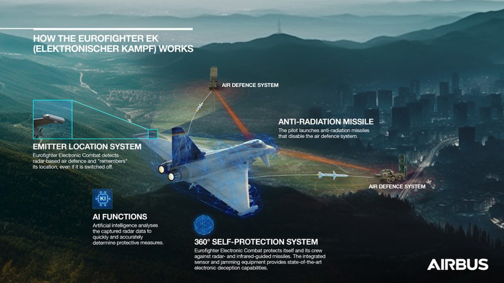 Máy bay tác chiến điện tử Eurofighter EK sẽ vô hiệu toàn bộ phòng không Nga? - Ảnh 8.