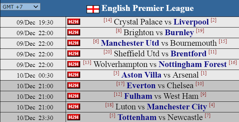 Siêu máy tính hỗ trợ AI dự đoán vòng 16 Premier League: Thành Manchester cùng thắng, Arsenal mất ngôi đầu? - Ảnh 2.