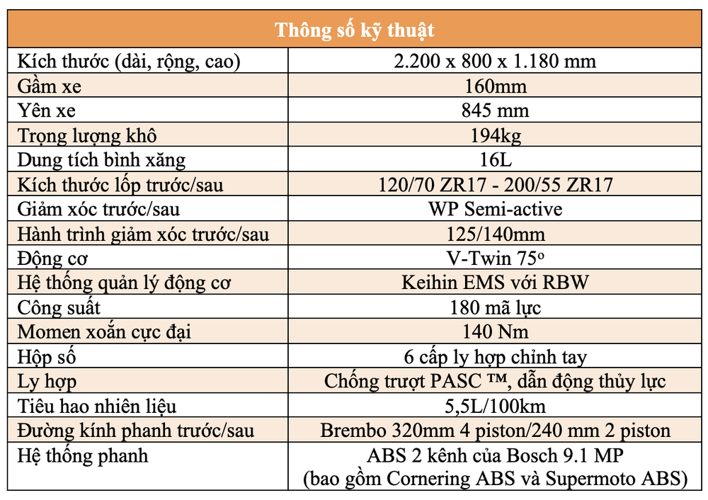 Thế giới 2 bánh: KTM Brabus 1300R xuất hiện tại Hà Nội, giá 2,2 tỷ đồng vẫn giữ nguyên - Ảnh 17.