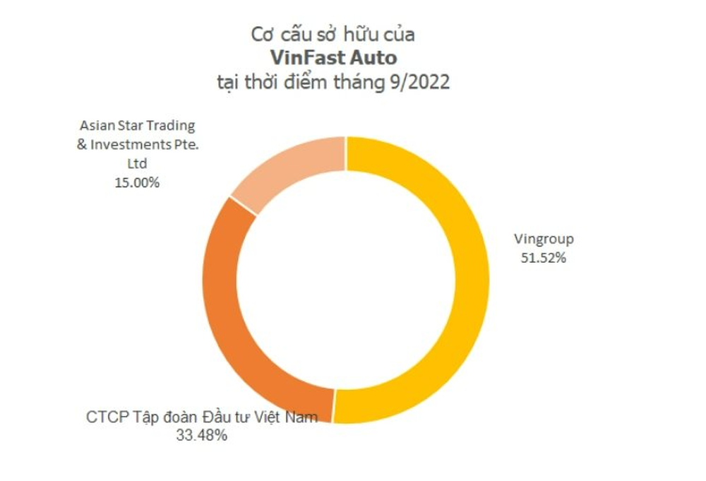 Tiến độ Nhà máy Vinfast tại Mỹ đến đâu? - Ảnh 1. Tiến độ Nhà máy Vinfast tại Mỹ đến đâu? - Ảnh 1.