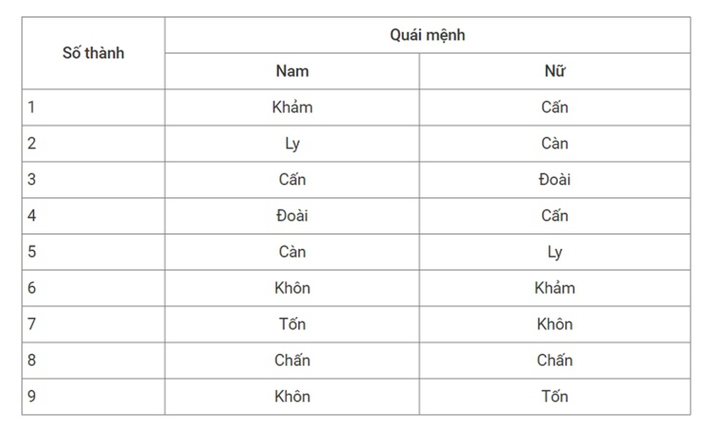 Nếu quan tâm phong thủy nhà ở, hãy chú ý những yếu tố này - Ảnh 3.