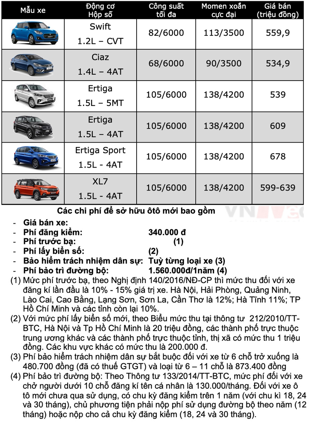 Bảng giá ô tô Suzuki tháng 2: Suzuki XL7 được ưu đãi 30 triệu đồng - Ảnh 2.