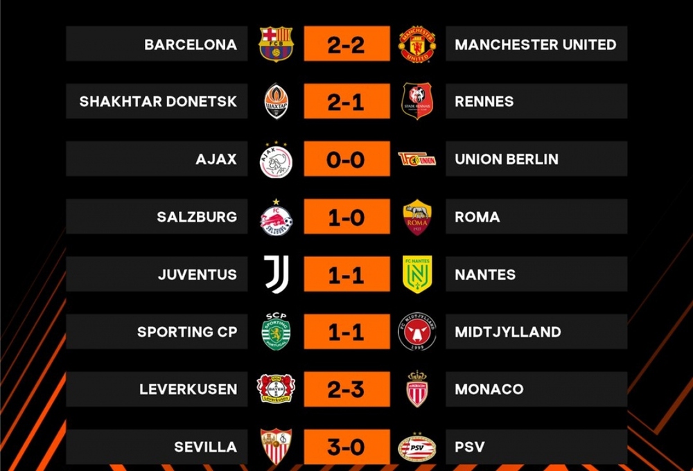 Kết quả Europa League 17/2: MU hòa kịch tính, Juventus gây thất vọng