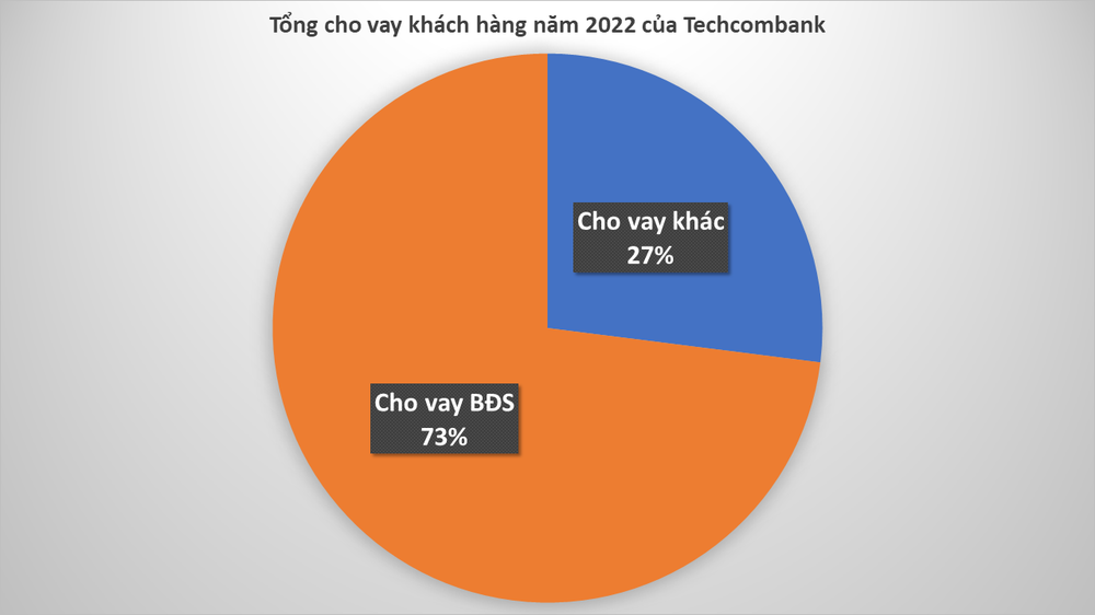 Chi tiết 10 ngân hàng cho vay bất động sản nhiều nhất - Ảnh 2.