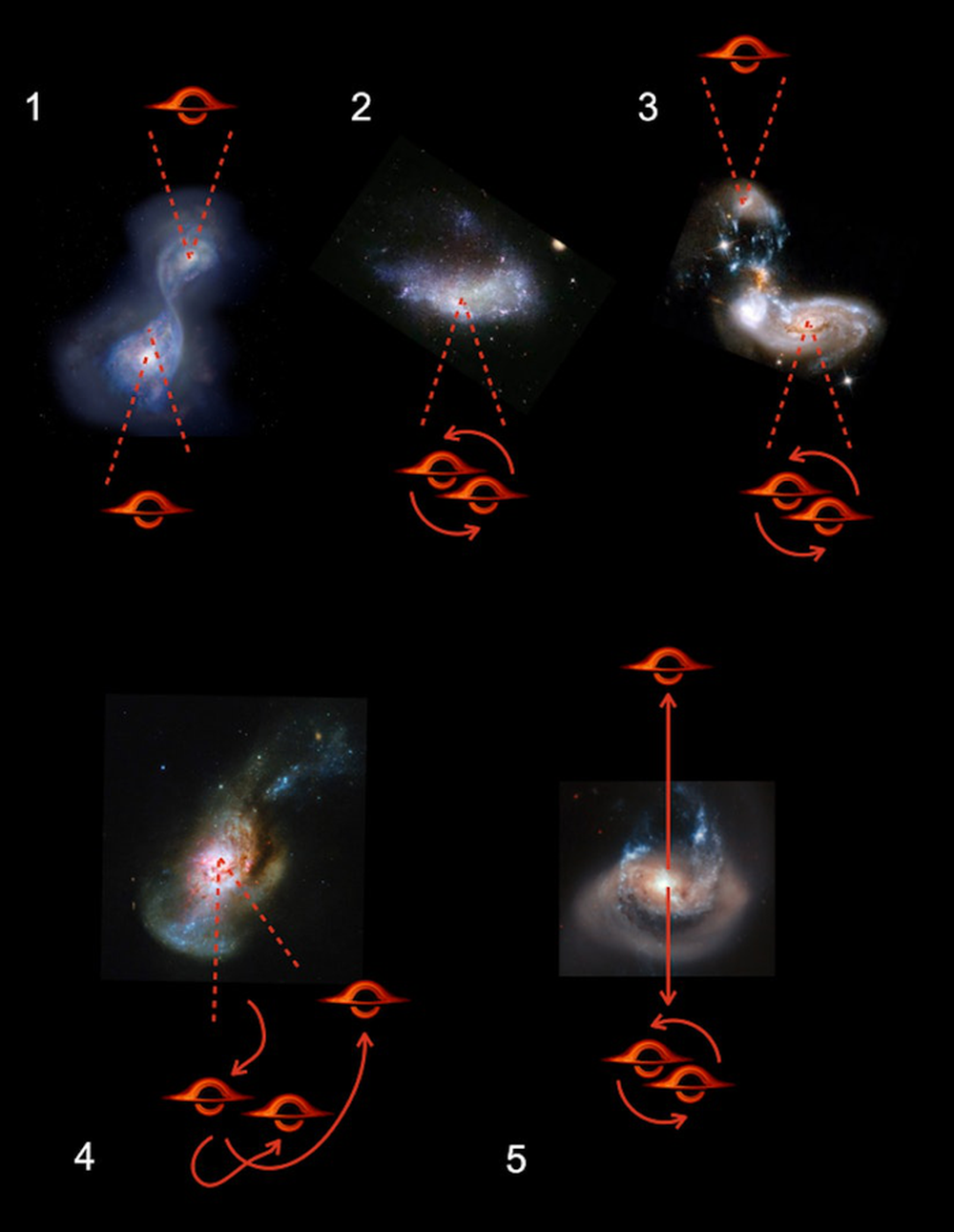 Các nhà thiên văn học vừa tìm thấy 1 lỗ đen siêu lớn đang cố gắng chạy trốn khỏi thiên hà của mình - Ảnh 4.