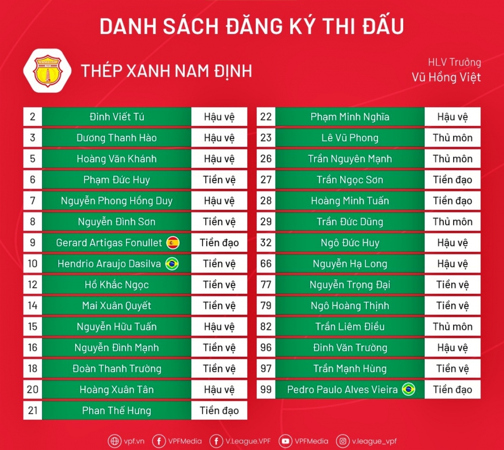 Danh sách Nam Định đá V-League 2023: Đồng tiền phát huy giá trị?