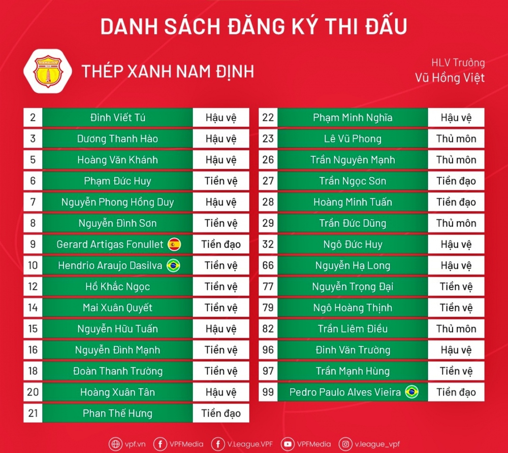 Danh sách Nam Định đá V-League 2023: Đồng tiền phát huy giá trị? - Ảnh 1.