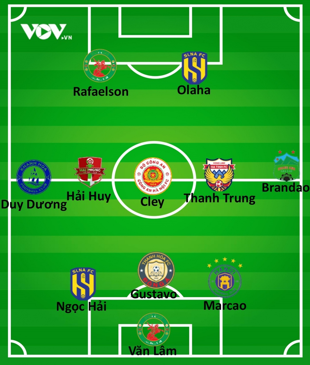 Đội hình tiêu biểu vòng 4 V-League 2023: Vinh danh Văn Lâm và dàn ngoại binh - Ảnh 3.