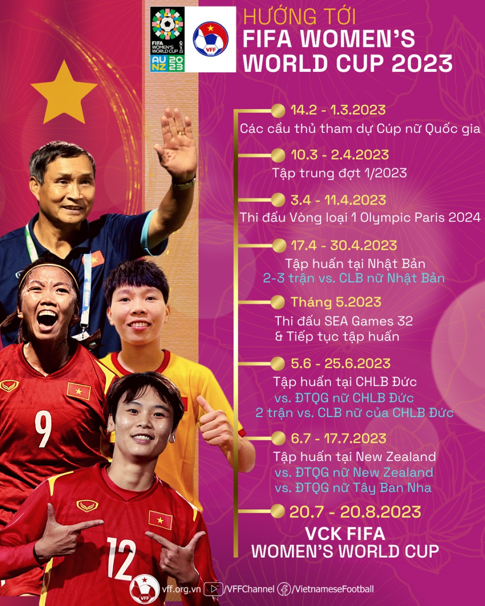 ĐT nữ Việt Nam cọ xát với những đối thủ hàng đầu thế giới trước World Cup - Ảnh 1.