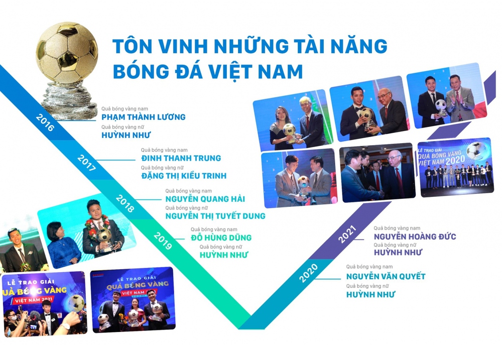 Quả bóng Vàng Việt Nam 2022: Văn Quyết được vinh danh? - Ảnh 2.