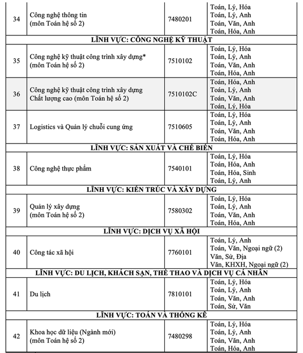 Trường ĐH Mở TP HCM mở thêm 2 ngành mới - Ảnh 4.