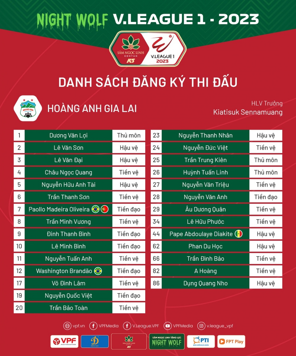 Danh sách HAGL dự V-League 2023: Tuấn Anh, Minh Vương gánh team? - Ảnh 1.