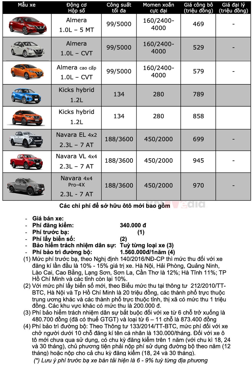 Bảng giá xe Nissan tháng 2: Nissan Navara được ưu đãi tới 100% lệ phí trước bạ - Ảnh 2.