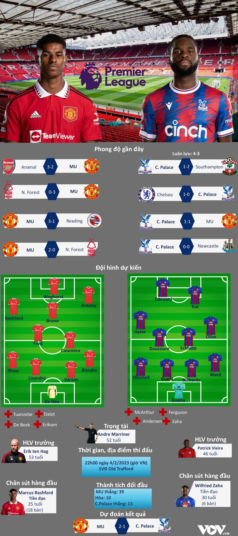 Trực tiếp MU - Crystal Palace: Quỷ đỏ tiến bước - Ảnh 1.