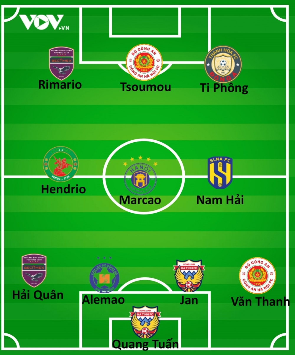 Đội hình tiêu biểu vòng 1 V-League 2023: Ấn tượng Công an Hà Nội - Ảnh 3.