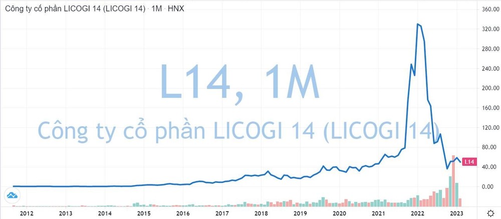 Các siêu cổ phiếu từng có thị giá cao “ngất ngưởng” hàng trăm nghìn đồng, giờ ra sao? - Ảnh 8.