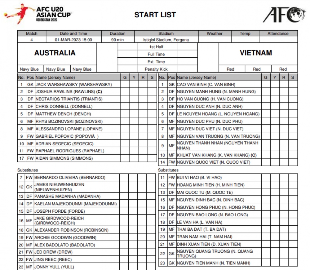 Trực tiếp U20 Việt Nam 0-0 U20 Australia: Dàn cầu thủ tập huấn ở Đức đá chính - Ảnh 1.