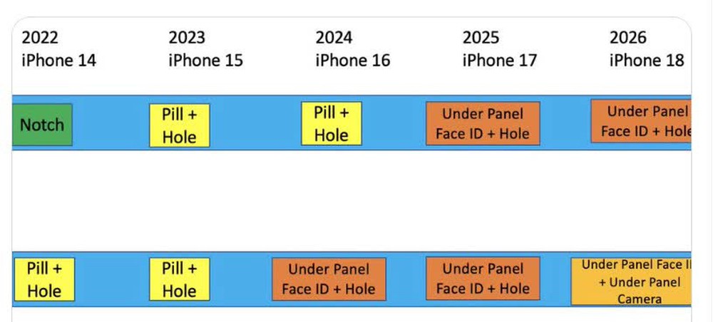 Độc lạ Apple: Chiếc iPhone có camera ẩn dưới màn hình đầu tiên vừa lộ diện - Ảnh 3.
