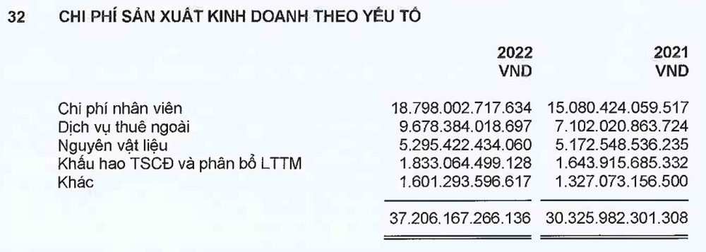 Tổng giám đốc FPT nhận lương hơn 4 tỷ đồng trong năm 2022, nhưng thu nhập từ nhận cổ phiếu ESOP còn lớn hơn gấp 16 lần - Ảnh 5.