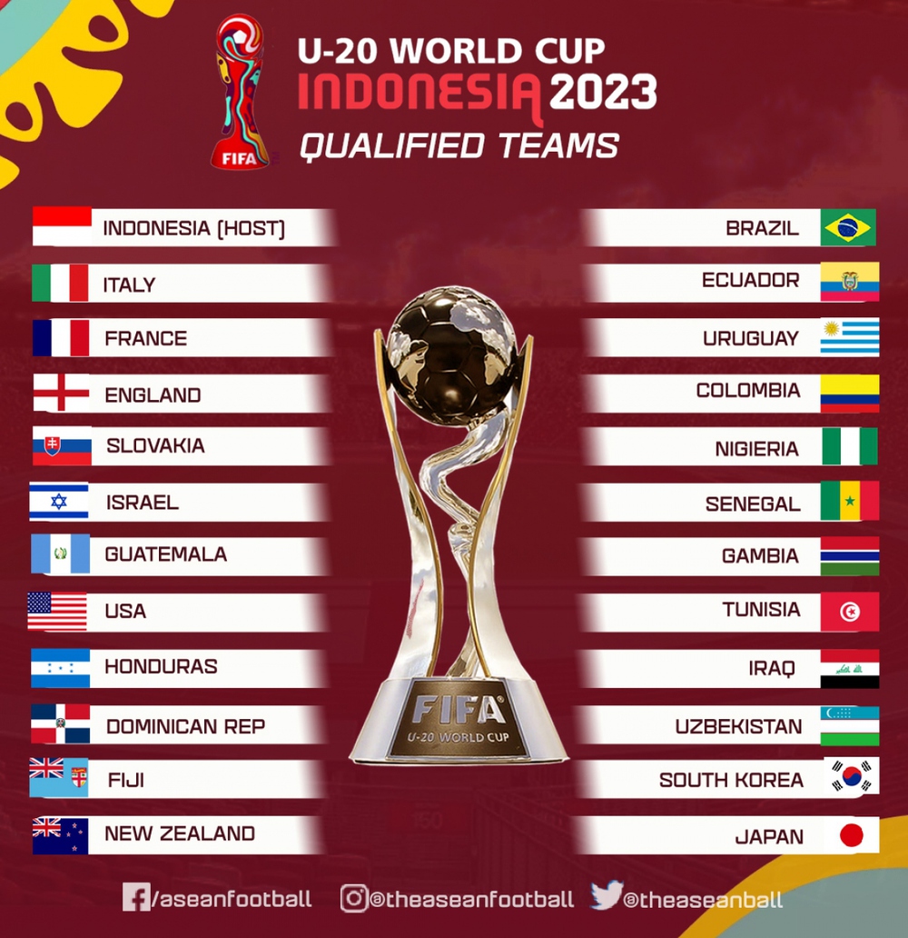 Danh sách 24 đội dự U20 World Cup 2023: Indonesia tranh tài cùng anh hào thế giới - Ảnh 1.