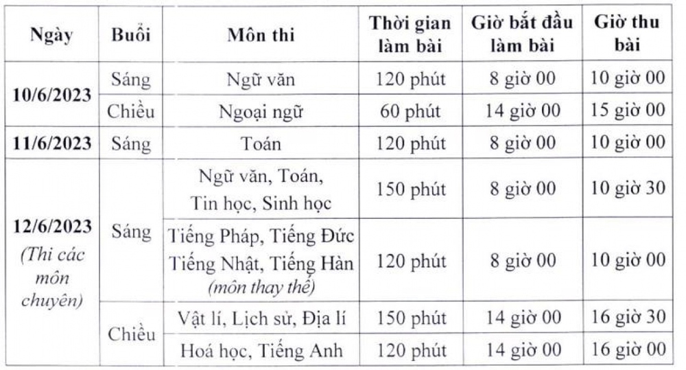 Giảm số môn thi, đề thi tuyển sinh lớp 10 tại Hà Nội ra theo hướng nào? - Ảnh 2.