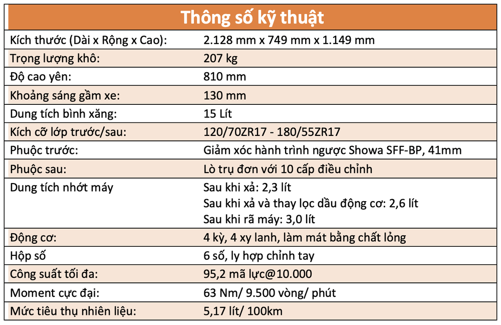 Thế giới 2 bánh: Diện kiến Honda CBR650R 2023 – mẫu sportbike đích thực dành cho “người mới” - Ảnh 28.