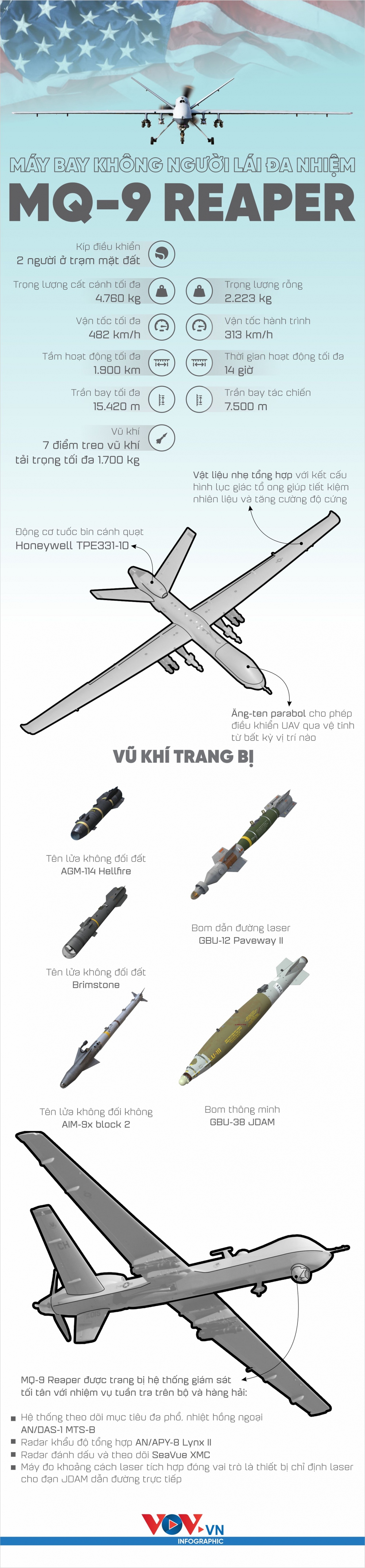 Tìm hiểu máy bay không người lái đa nhiệm MQ-9 Reaper của Mỹ - Ảnh 1.