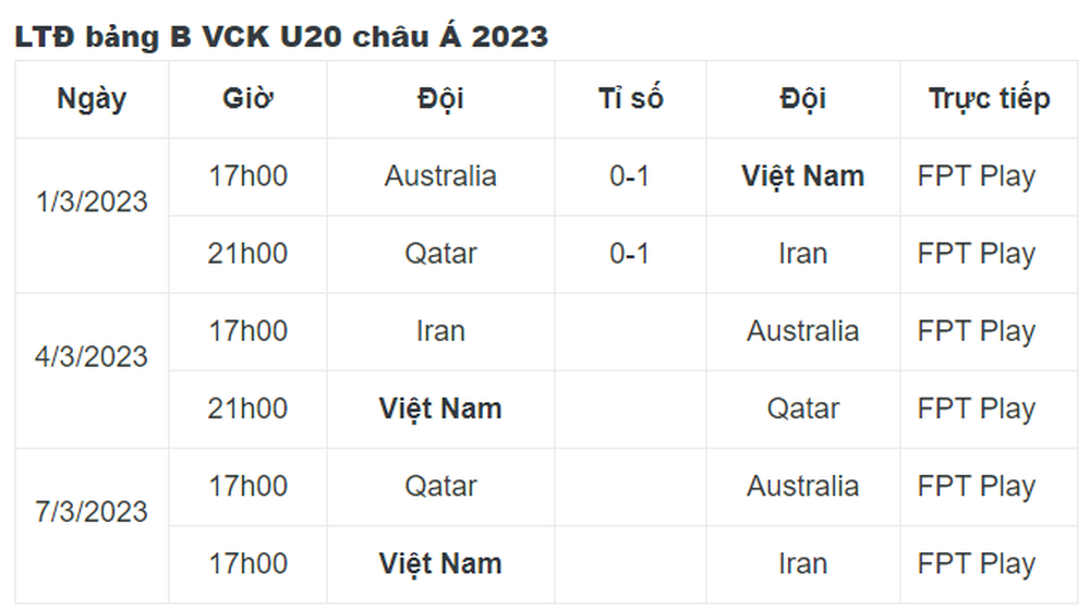 Sau Indonesia, tới lượt Trung Quốc kêu ca về chủ nhà U20 châu Á - Ảnh 3.