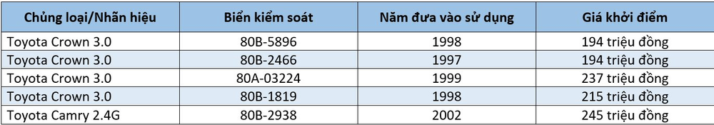 Thanh lý siêu phẩm một thời chuyên chở VIP, giá chỉ từ 194 triệu đồng - Ảnh 2.